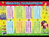 Настольное покрытие для лепки А4. ТАБЛИЦА УМНОЖЕНИЯ (НПД-0893) пластик